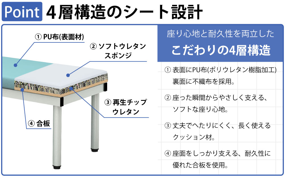 ロビーチェア 平ベンチ フラットベンチ ポイント1 4層構造のシート設計 こだわりの4層構造 家具のAKIRA