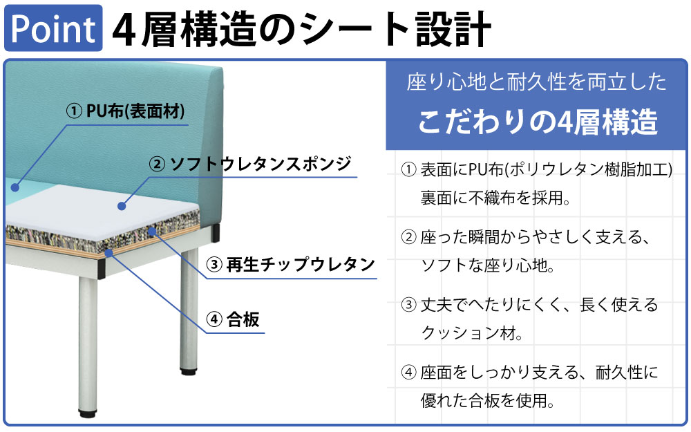 ロビーチェア 背もたれ付きベンチ L字型ベンチ ポイント1 4層構造のシート設計 こだわりの4層構造 家具のAKIRA