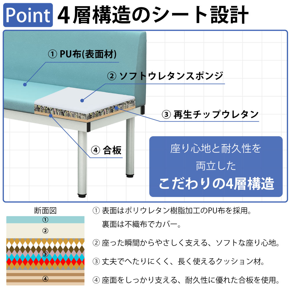 ロビーチェア 背もたれ付きベンチ ポイント1 4層構造のシート設計 こだわりの4層構造 家具のAKIRA