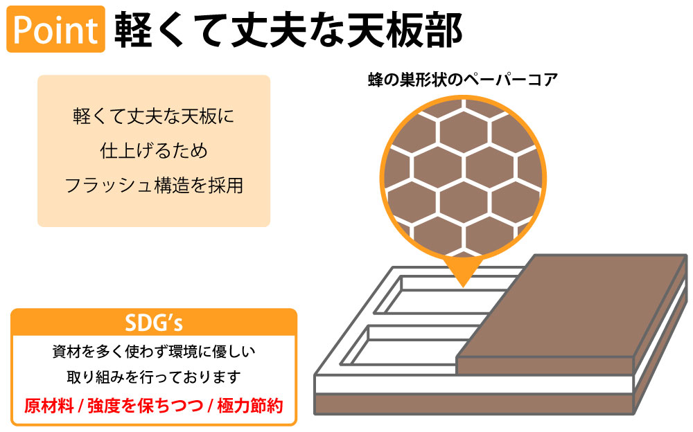 カフェテーブル 四角天板 幅60cm アルミ脚 ポイント2 軽くて丈夫な天板部 家具のAKIRA