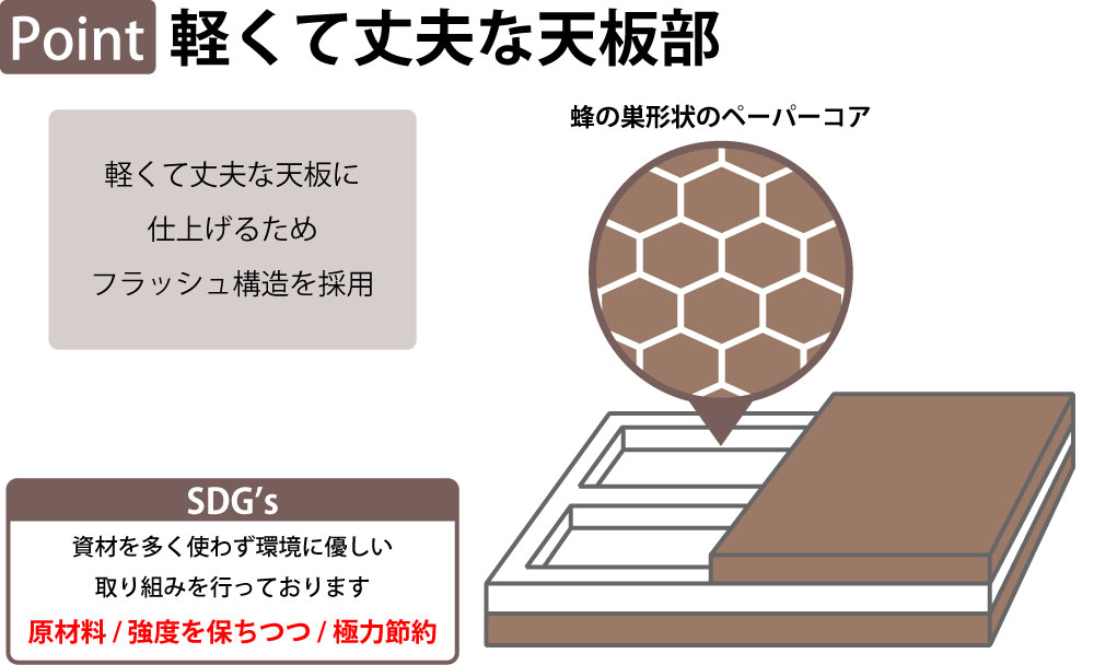 カフェテーブル 丸天板 幅60cm スチール脚 ポイント2 軽くて丈夫な天板部 家具のAKIRA