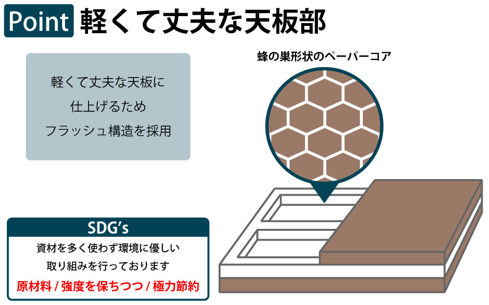 カフェテーブル 丸天板 幅60cm ステンレス脚 角脚 ポイント2 軽くて丈夫な天板部 家具のAKIRA