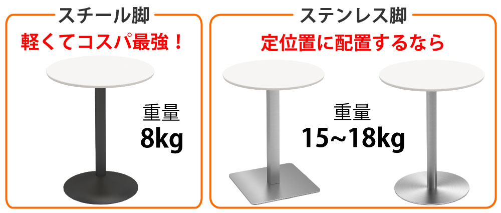 カフェテーブル ラウンド 丸テーブル 直径60×高さ72cm おしゃれ カフェテーブル ラウンド 丸テーブル 直径60×高さ72cm おしゃれ