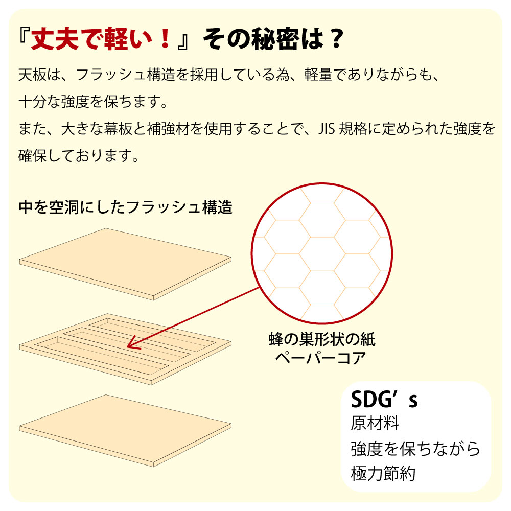 ローカウンター 受付台 丈夫で軽い秘密は？ フラッシュ構造の説明