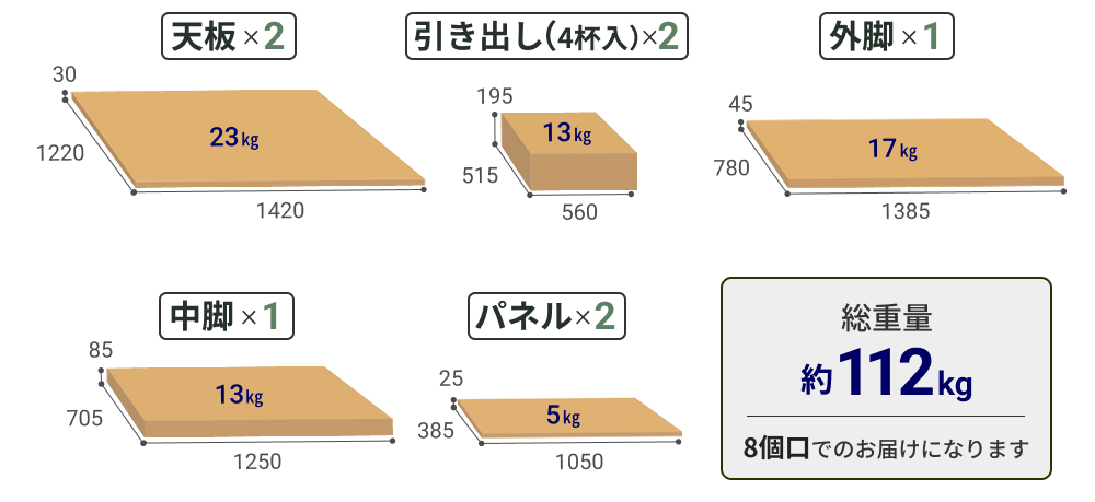 幅240cm・パネルありタイプの梱包内訳。天板2枚（約23kg）、引き出し（4杯入り）2箱（約13kg）、外脚1箱（約17kg）、中脚1箱（約13kg）パネル2枚（約5kg）。総重量は約112kgで8個口でのお届け