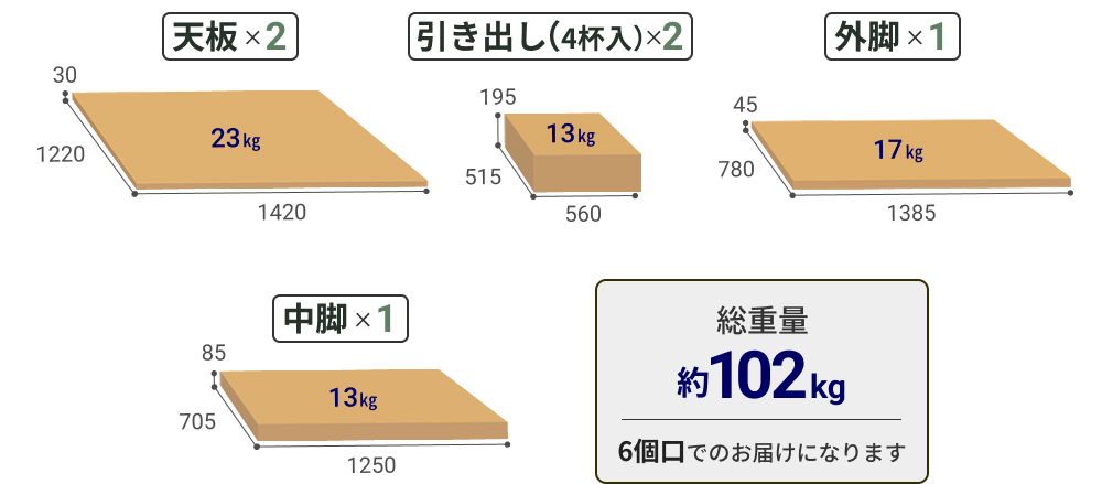 幅240cm・パネルなしタイプの梱包内訳。天板2枚（約23kg）、引き出し（4杯入り）2箱（約13kg）、外脚1箱（約17kg）、中脚1箱（約13kg））。総重量は約102kgで6個口でのお届け