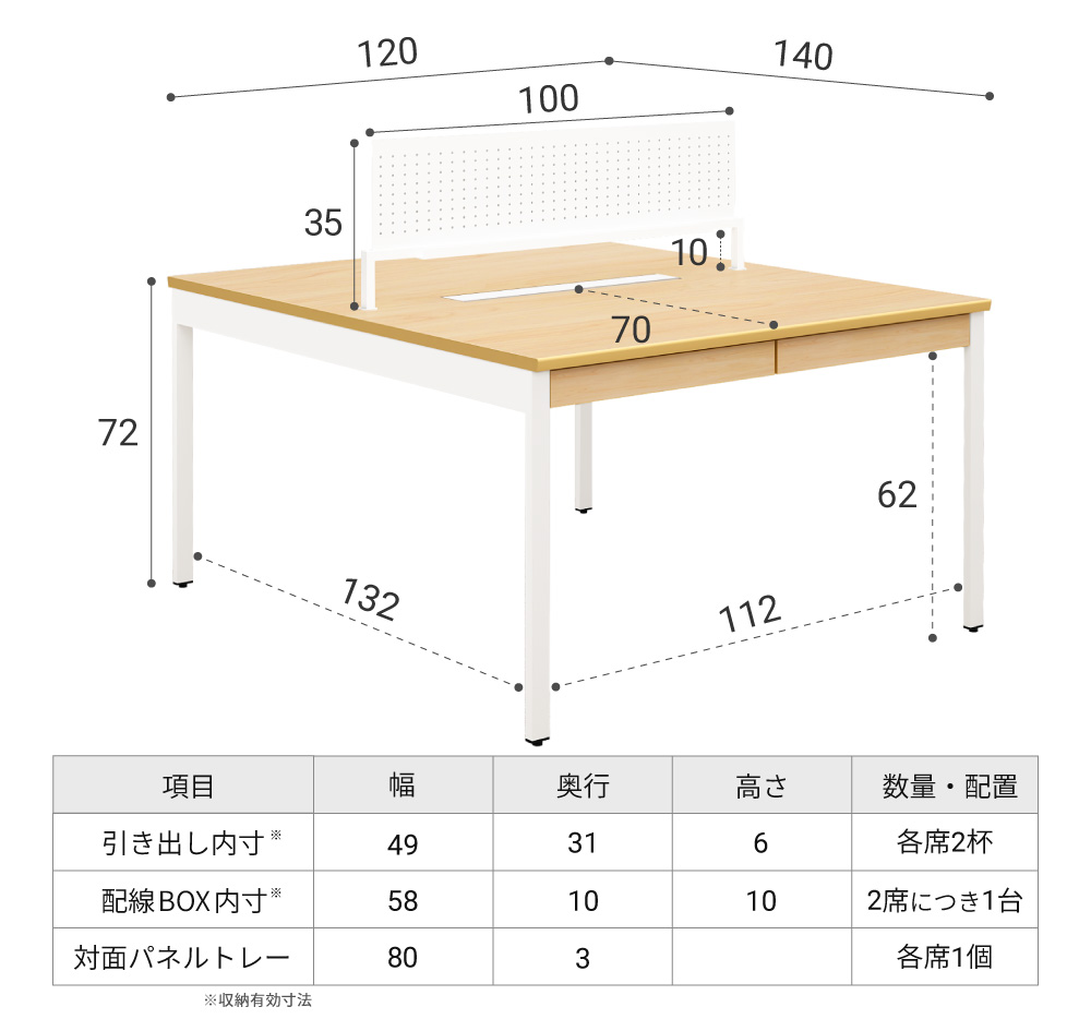 幅120cm・パネルありタイプのサイズ図。全幅120cm、奥行140cm、高さ72cm。引き出し内寸は幅49cm奥行31cm高さ6cm、配線BOX内寸は幅58cm奥行10cm高さ10cm。対面パネルは幅100cm高さ35cmが3枚。