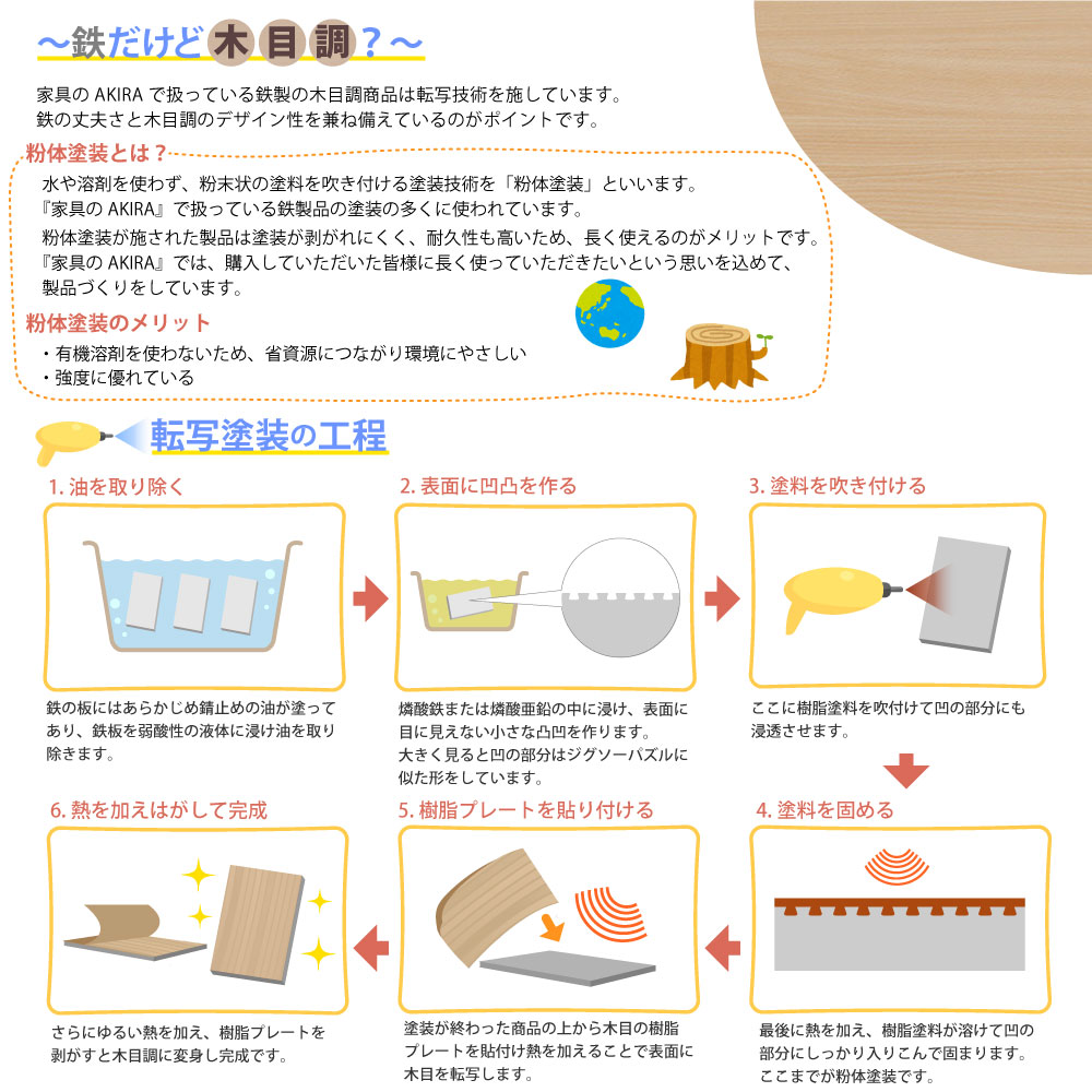 鉄だけど木目調 粉体塗装 転写塗装の工程