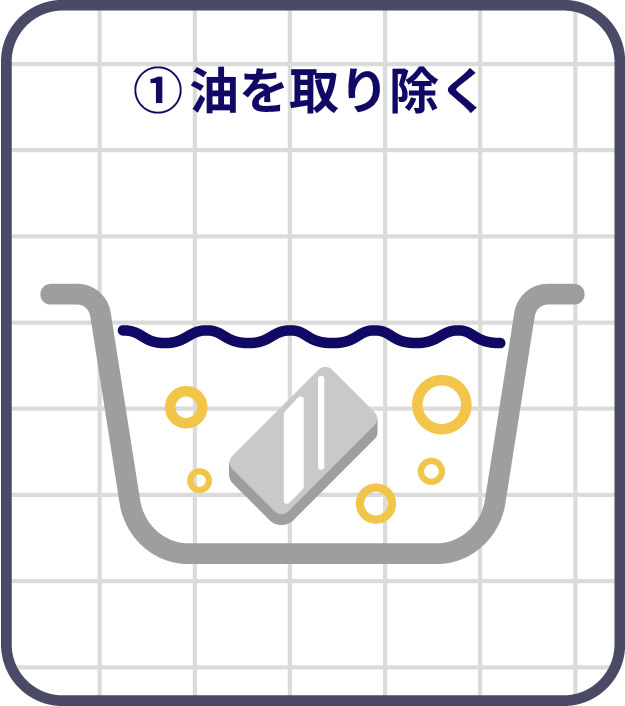 塗装前に金属表面の油分を液体で取り除く下処理工程を示したイラスト