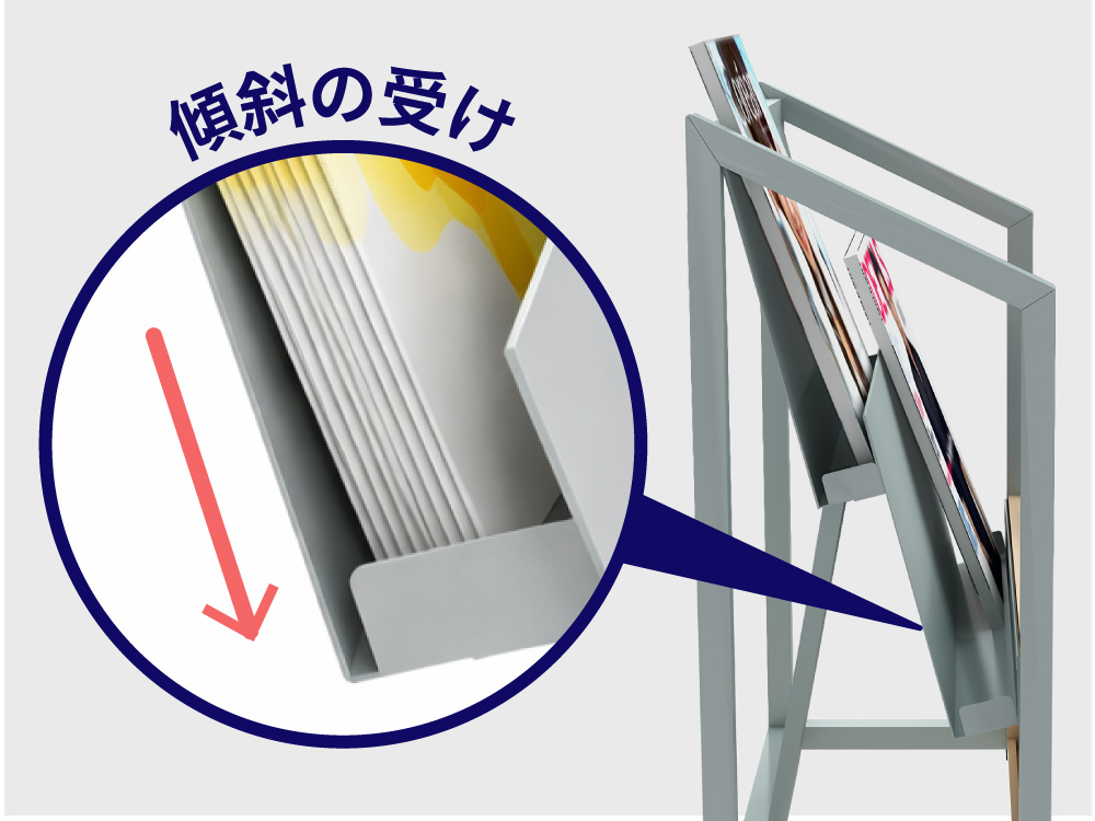 受け部分に傾斜を設けることで、収納部数が少なくなっても前に倒れにくい構造を示したパンフレットスタンドの説明画像
