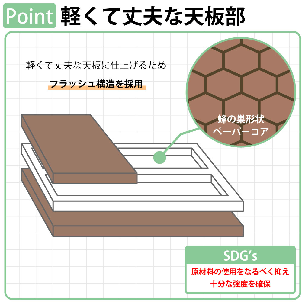 ミーティングテーブル テーブル 会議テーブル 会議用テーブル ポイント1 軽くて丈夫な天板部 フラッシュ構造 家具のAKIRA