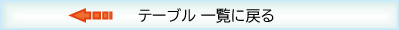 テーブル一覧へ移動