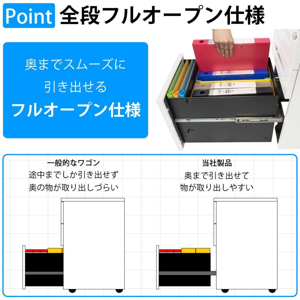オフィスワゴン デスクワゴン スリムワゴン 幅30cm ポイント2 全段フルオープン仕様 家具のAKIRA