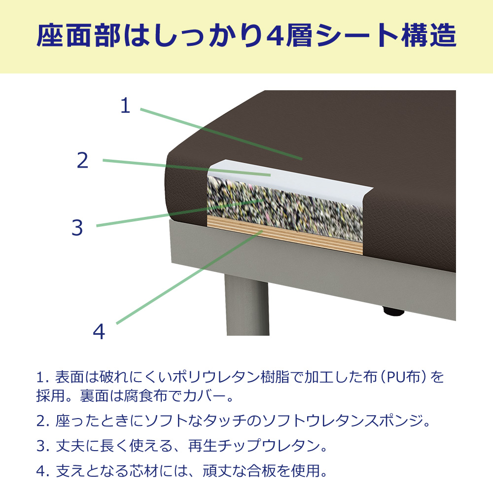 座面は4層構造