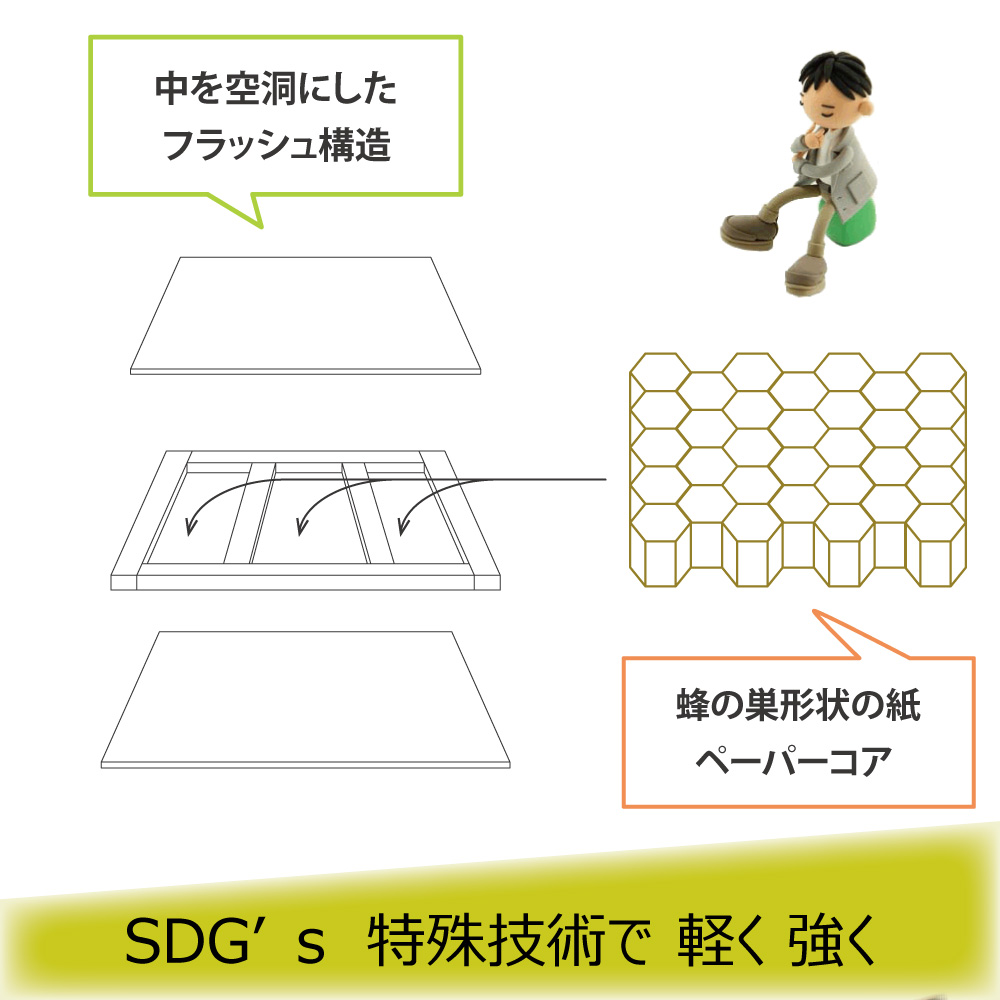 カフェテーブル SDG'ｓ