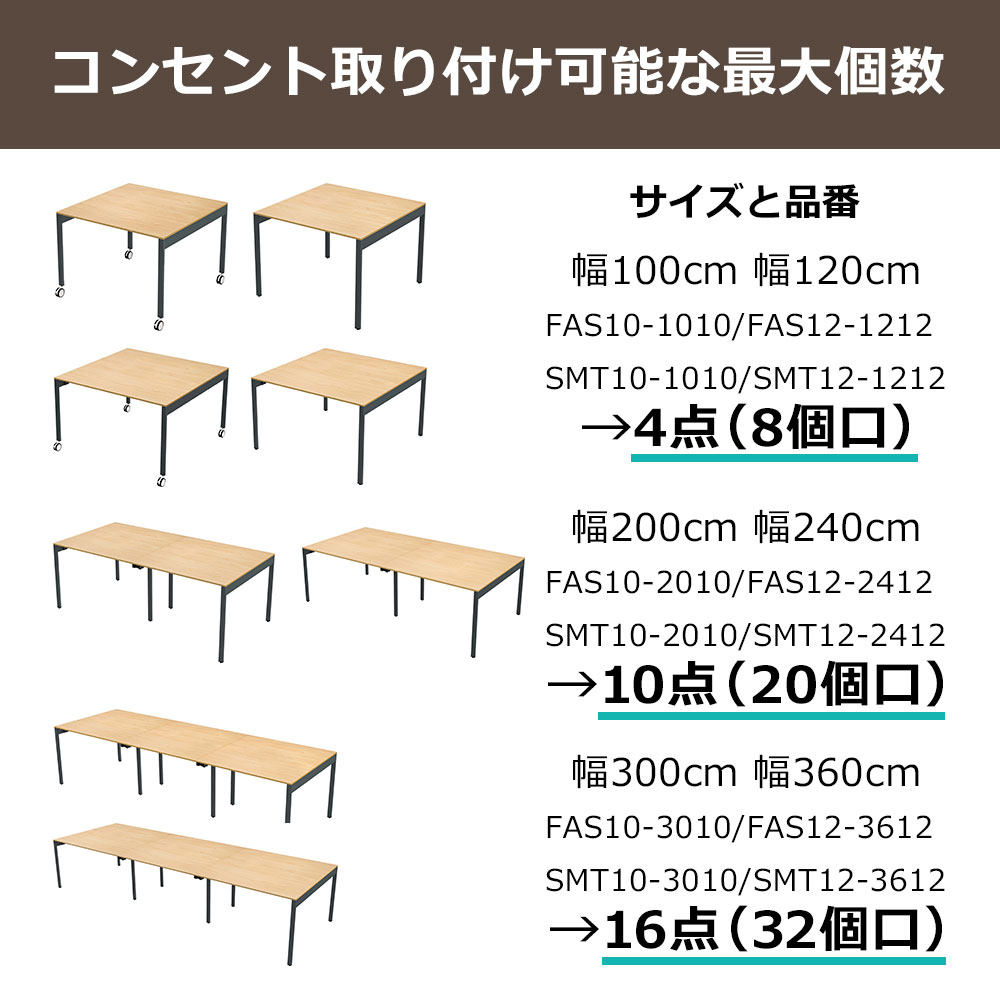 コンセント取付可能個数